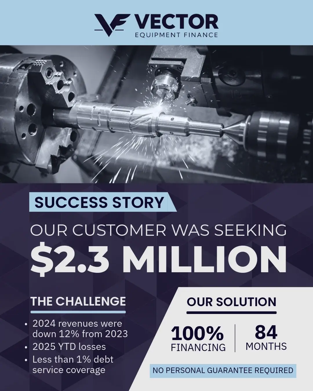 Customer seeking $2.3 Million